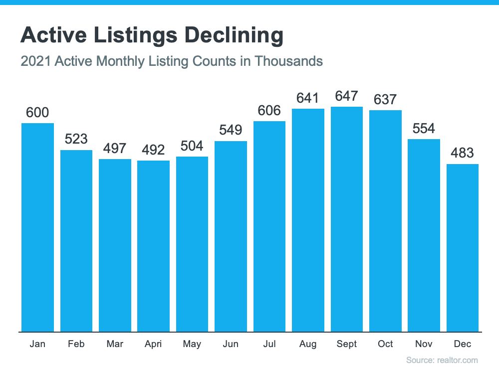 What’s Going To Happen with Home Prices This Year?