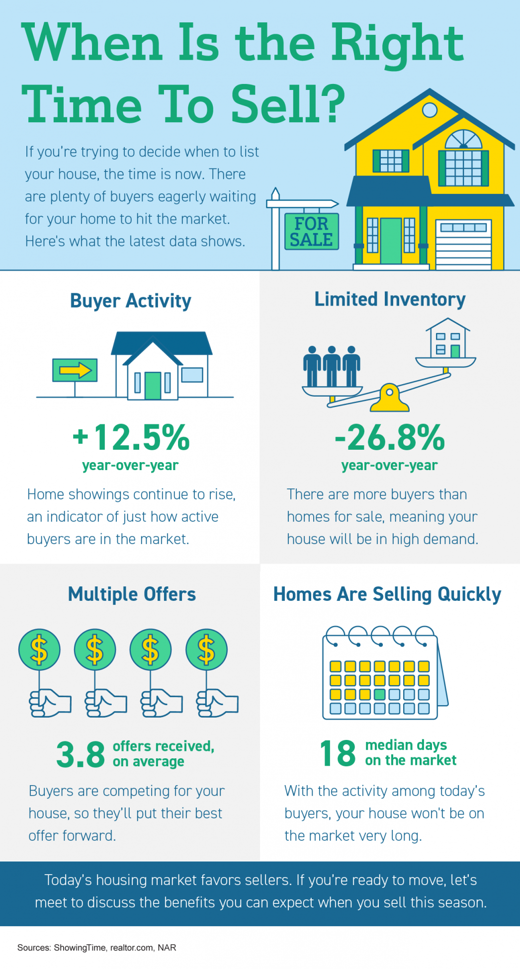 When Is the Right Time To Sell [INFOGRAPHIC] | MyKCM