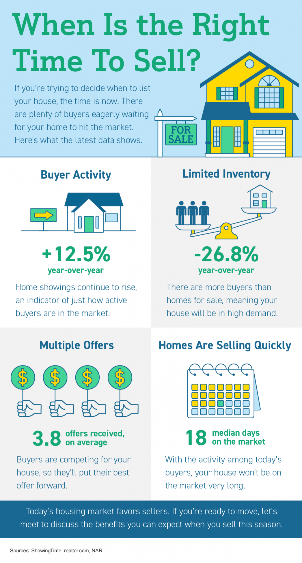 When Is the Best Time to Sell a House - Benefit Title Services