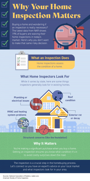 Why Your Home Inspection Matters [INFOGRAPHIC] | MyKCM