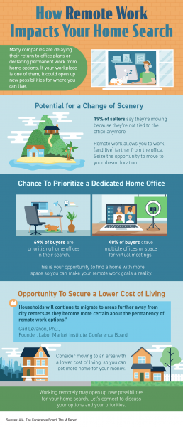 How Remote Work Impacts Your Home Search [INFOGRAPHIC] | MyKCM