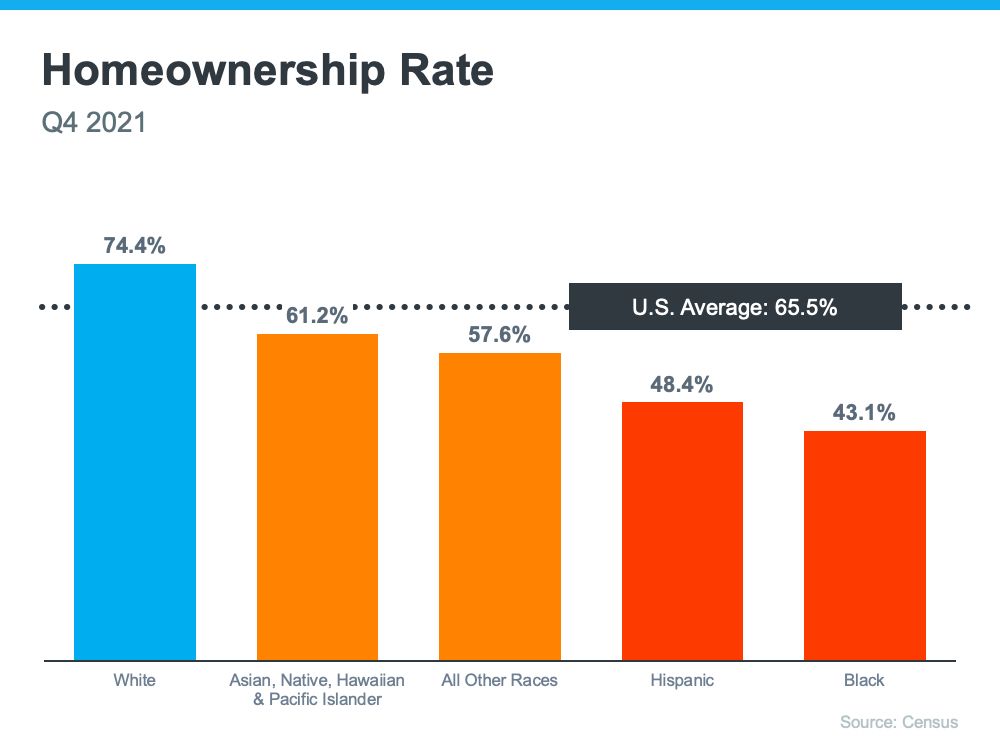 The Path To Homeownership Can Be Steeper for Some Americans | MyKCM