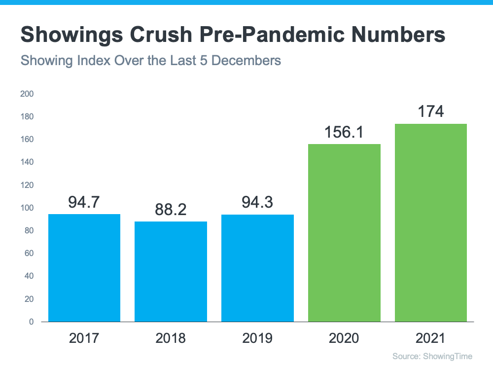 Showing Crush Pre-pandemic Numbers - KM Realty Group LLC, Chicago