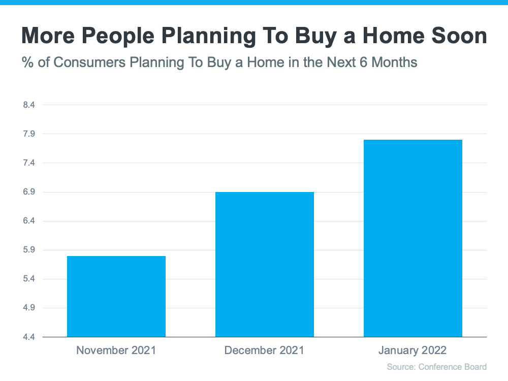 More People Are Planning To Buy a Home Soon | MyKCM