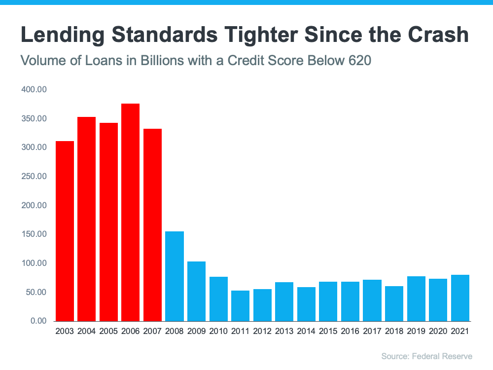 Lending Standards Tighter Since the Crash - KM Realty Group LLC, Chicago