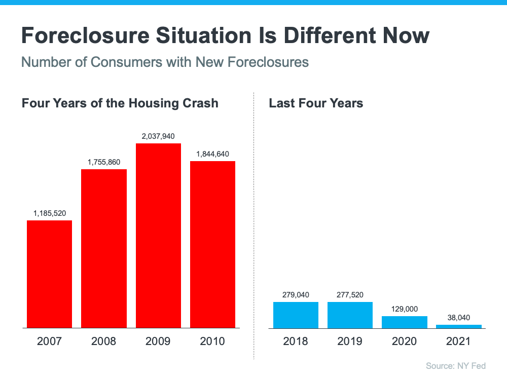 4 Simple Graphs Showing Why This Is Not a Housing Bubble | MyKCM