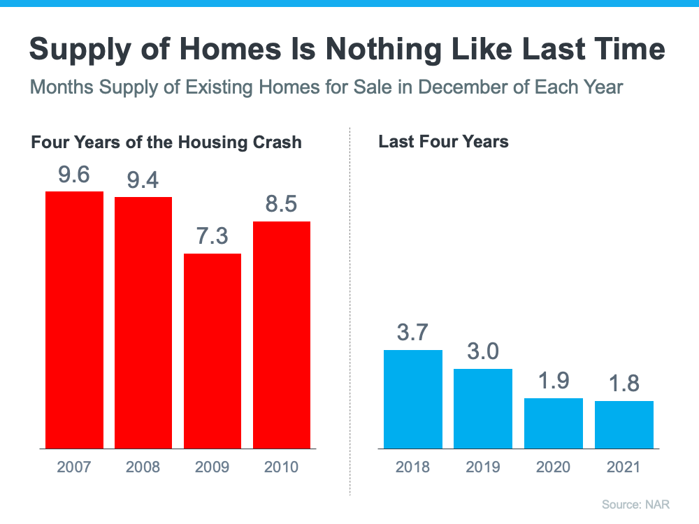 4 Simple Graphs Showing Why This Is Not a Housing Bubble