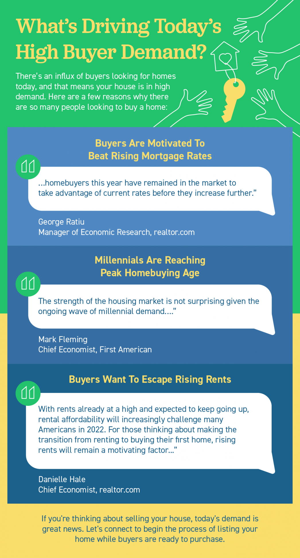 What's Driving Today's High Buyer Demand?