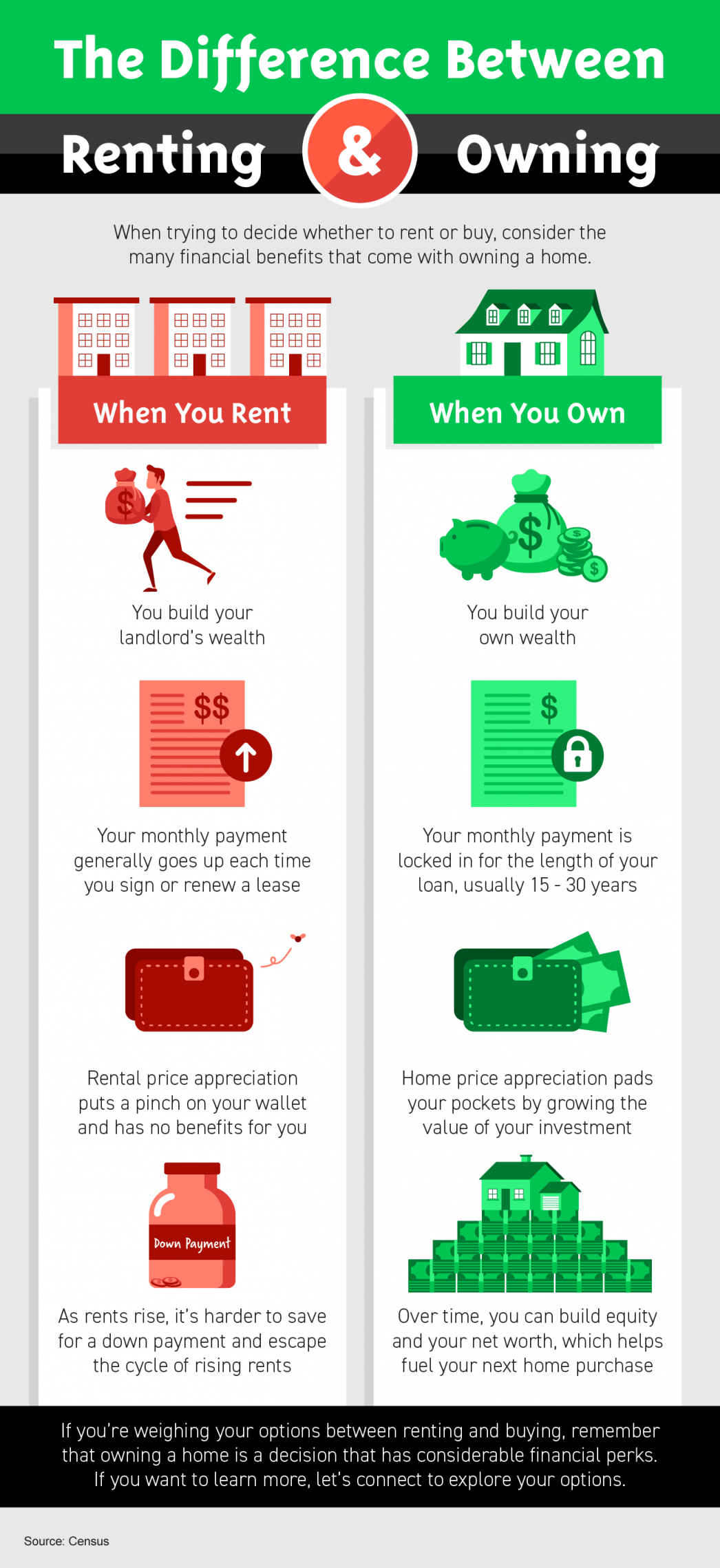 The Difference Between Renting and Owning