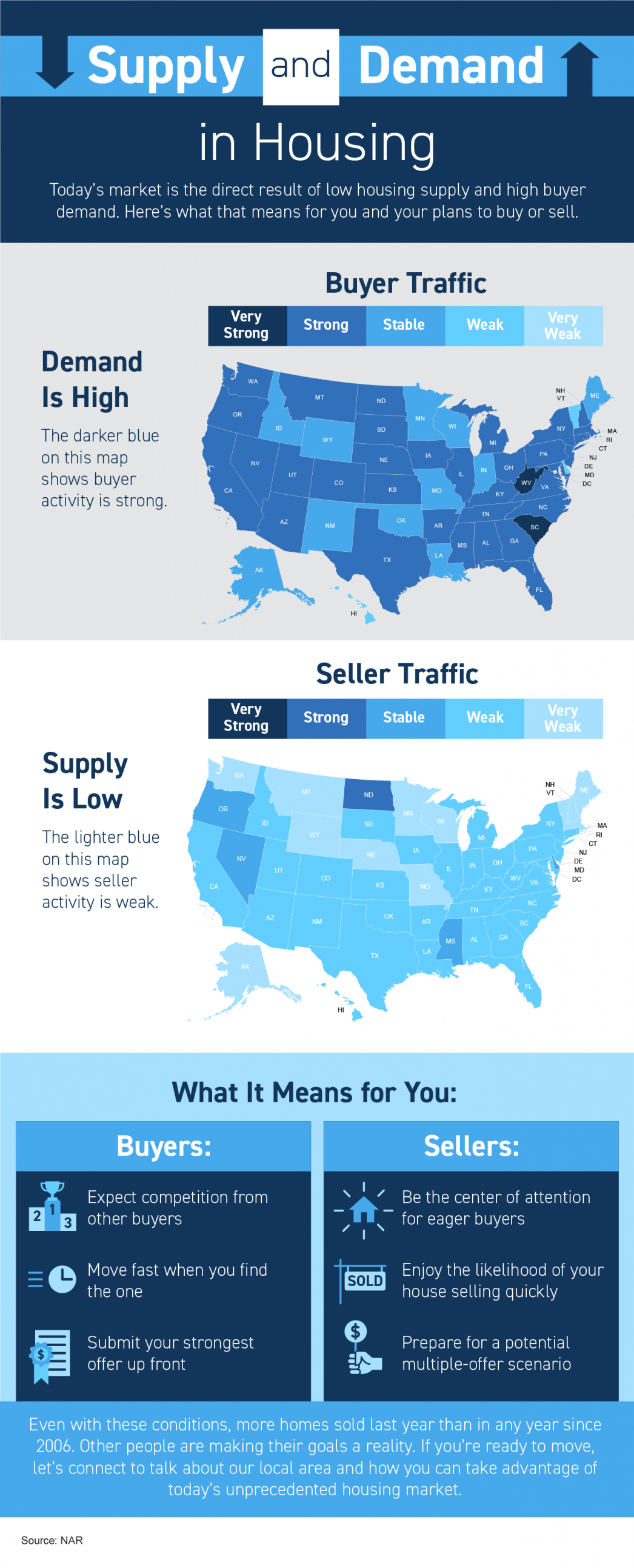 Supply and Demand in Today’s Market [INFOGRAPHIC] | MyKCM