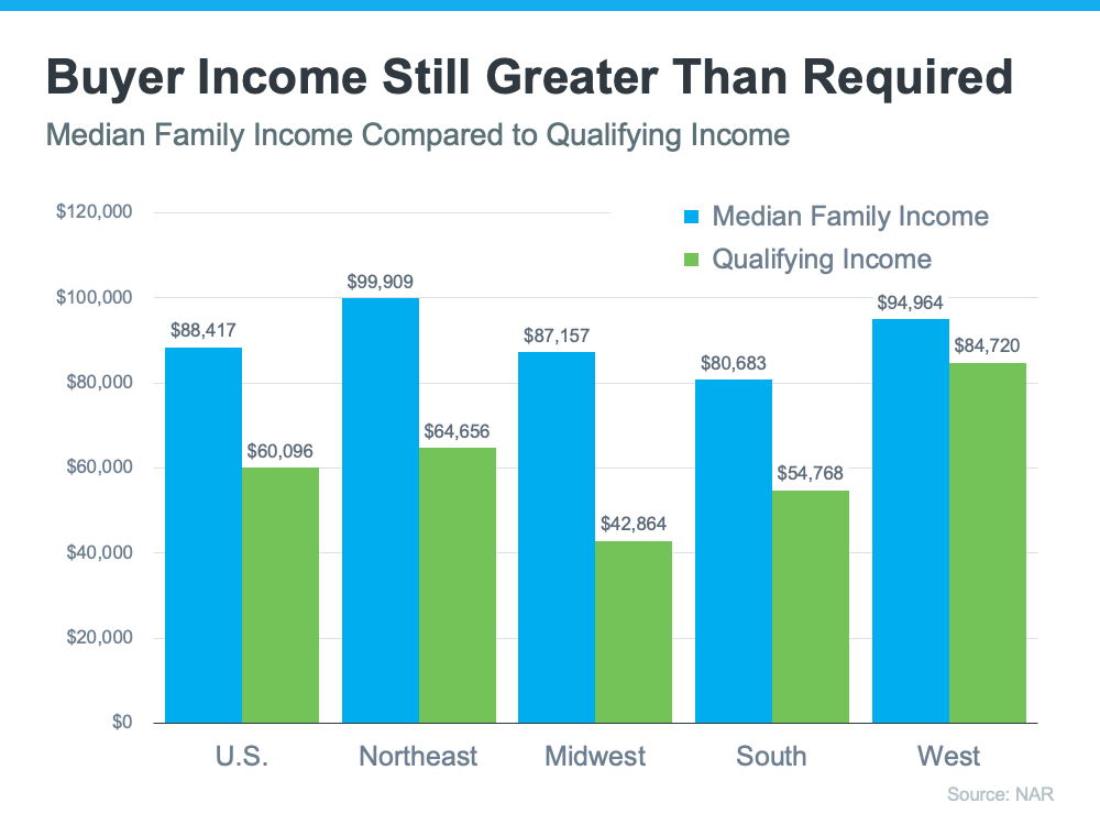 Key Factors That Impact Affordability Today | MyKCM