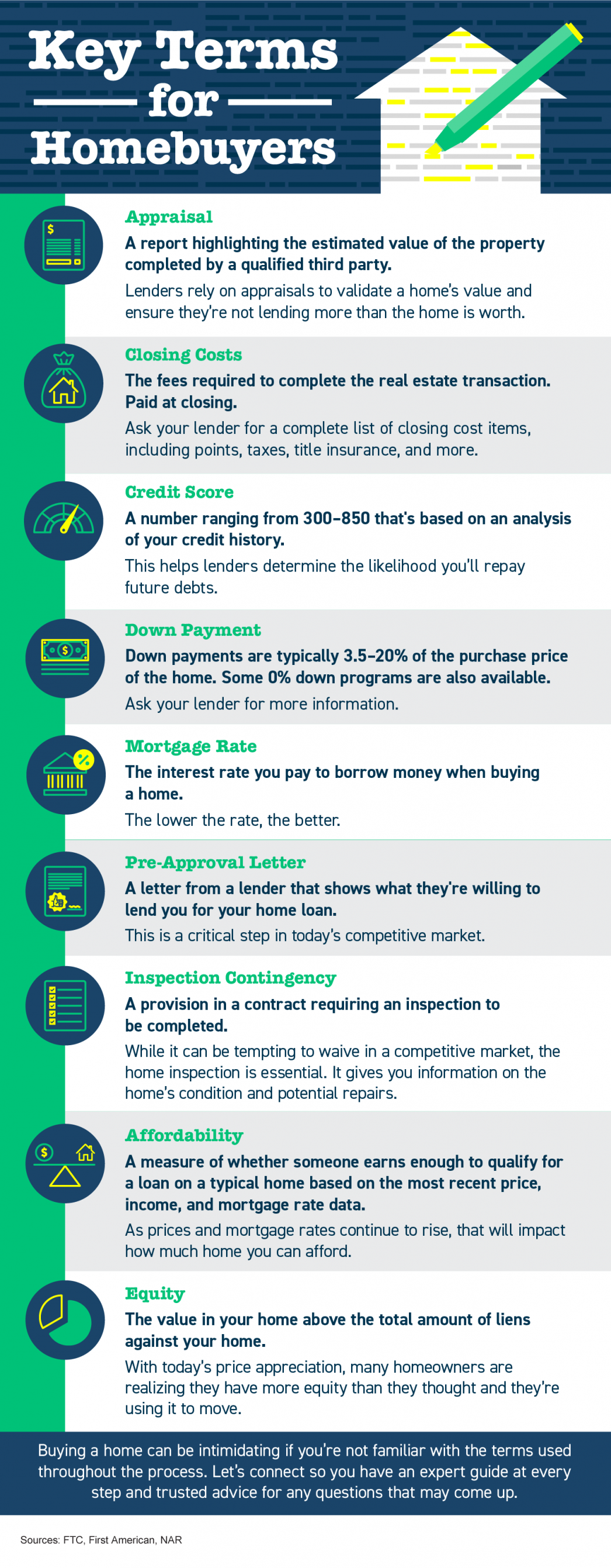 Key Terms for Homebuyers [INFOGRAPHIC] | MyKCM