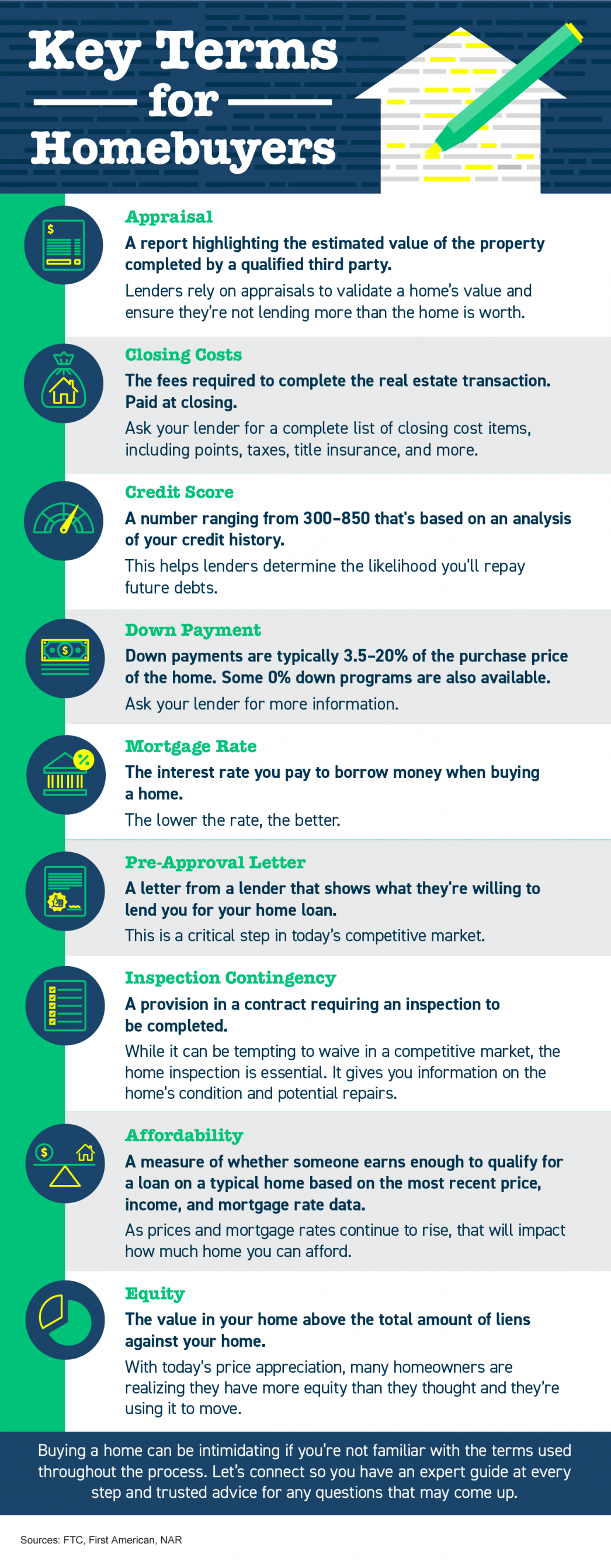 What are some key terms homebuyers should be in tune with?