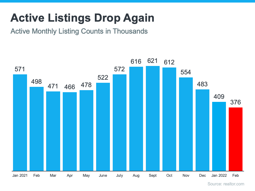 Active Listings Drop Again - KM Realty LLC, Chicago