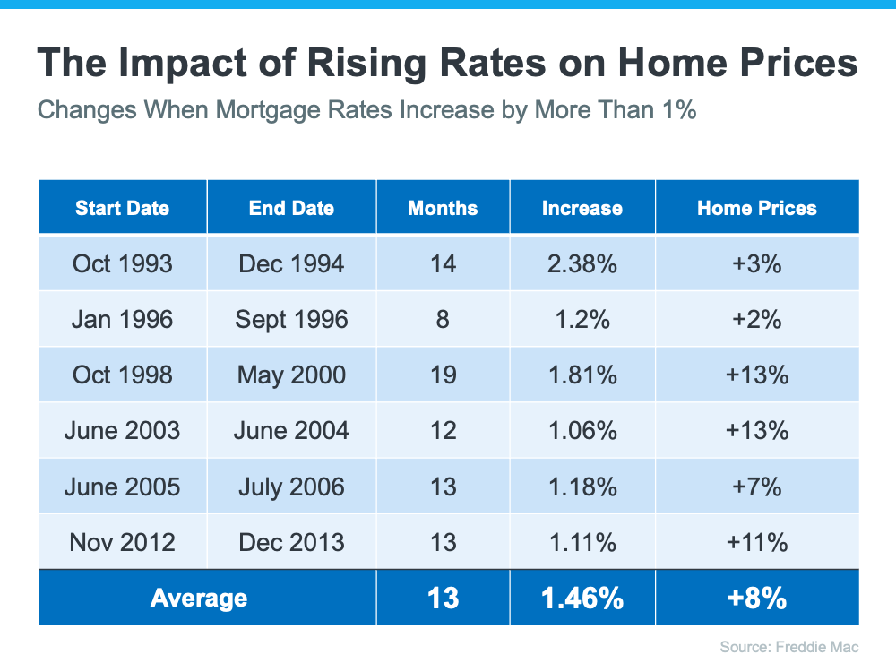 What You Can Expect from the Spring Housing Market | MyKCM