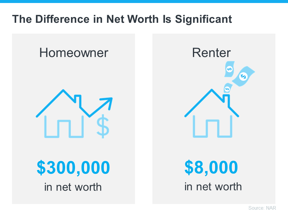 The Difference in Net Worth Is Significant - KM Realty Group LLC, Chicago