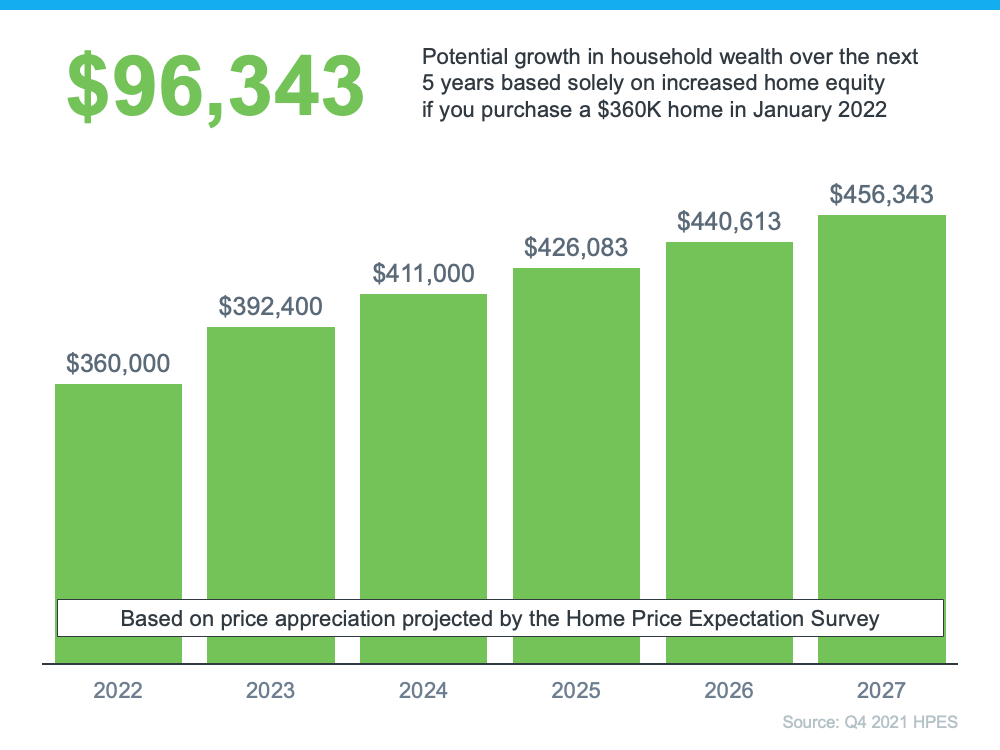 The Future of Home Price Appreciation and What It Means for You - KM Realty Group LL, Chicago