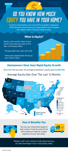 Do You Know How Much Equity You Have in Your Home? [INFOGRAPHIC] | MyKCM