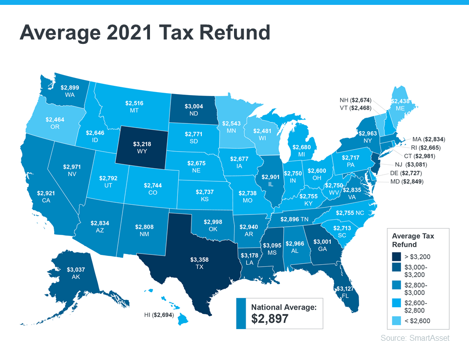 Average 2021 Tax Refund by State