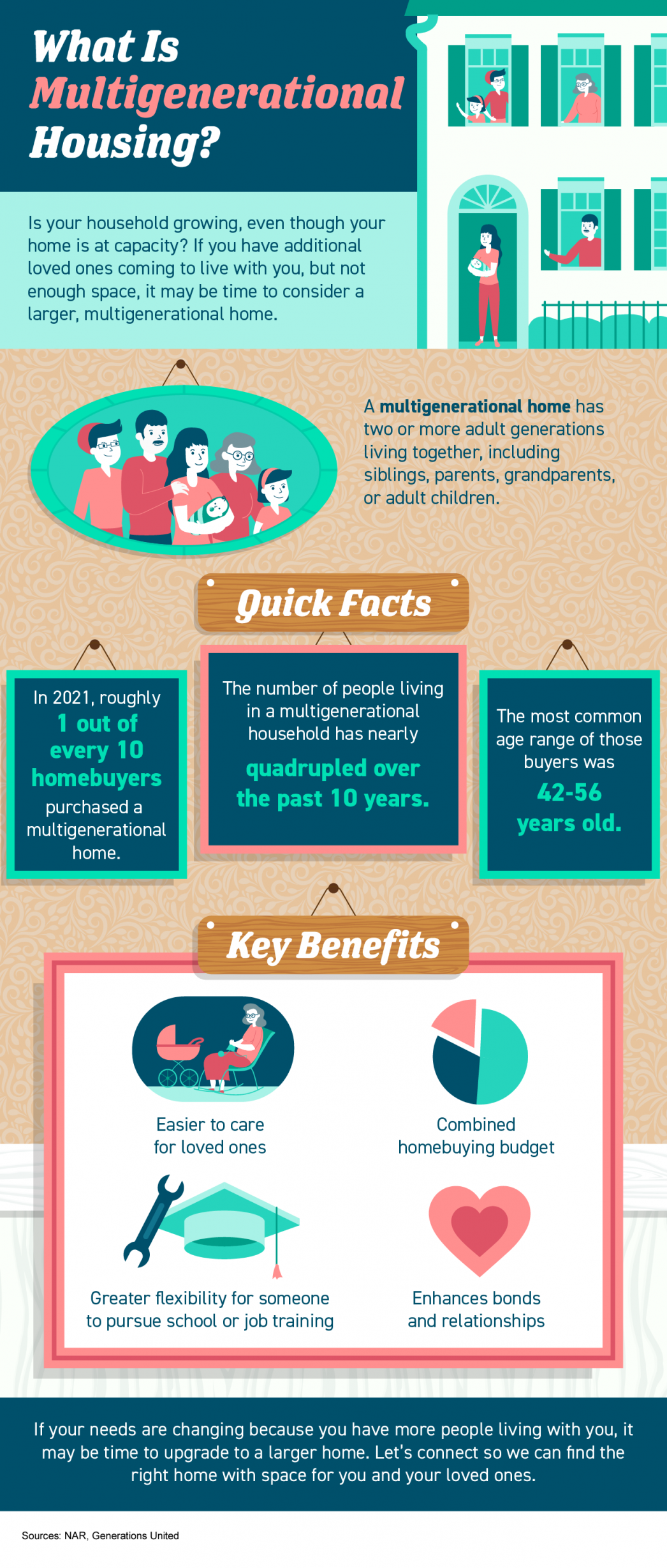 What Is Multigenerational Housing?