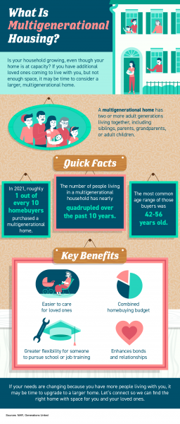 What Is Multigenerational Housing? [INFOGRAPHIC] | MyKCM
