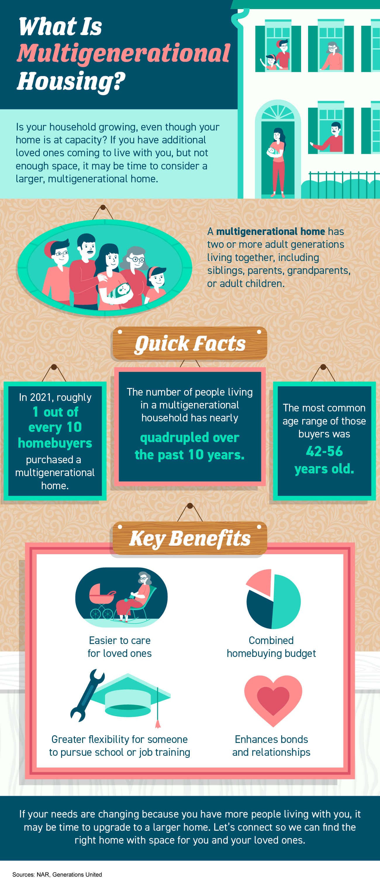 what-is-multigenerational-housing-infographic