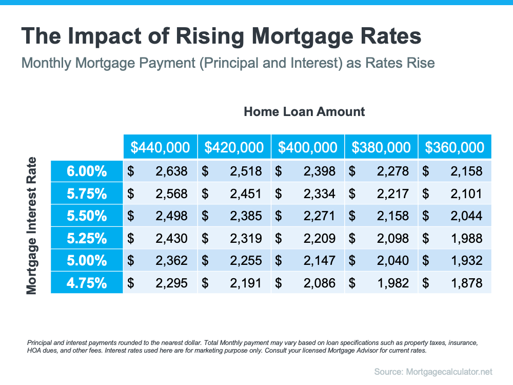 30 year fixed mortgage rates. Mortgage rates. FHA Mortgage rates. Refinance Mortgage rates.