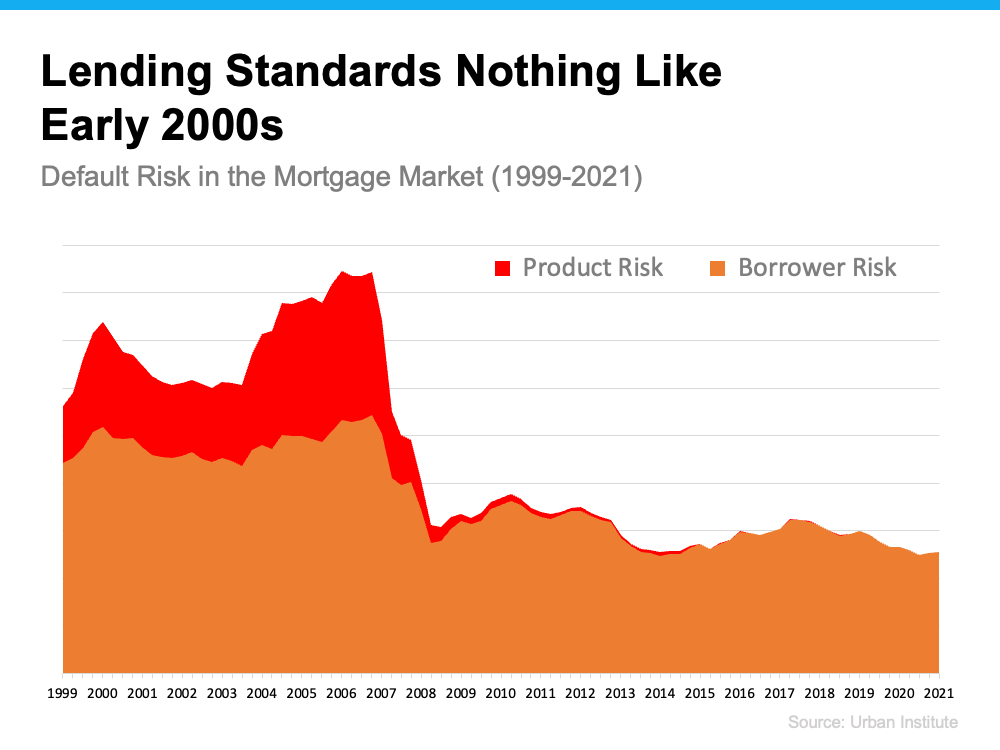 Lending Standards Nothing Like Early 2000s - KM Realty Group LLC, Chicago