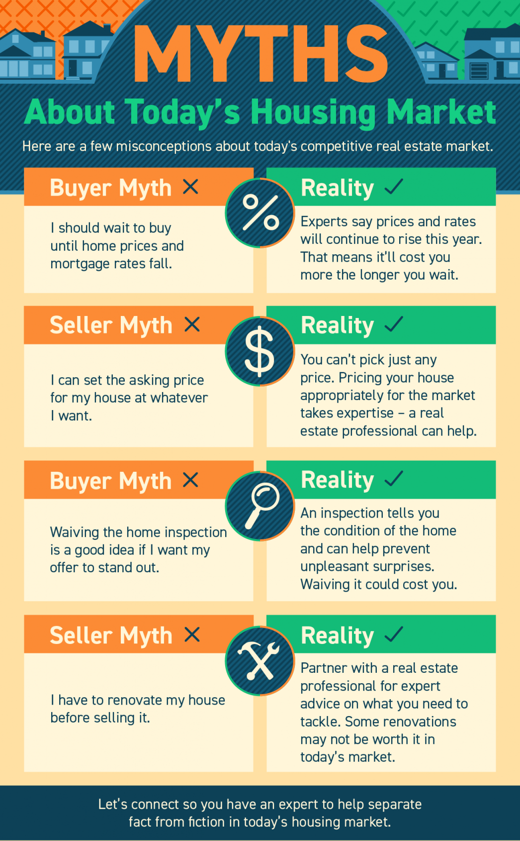 Myths About Today’s Housing Market - INFOGRAPHIC - KM Realty Group Chicago