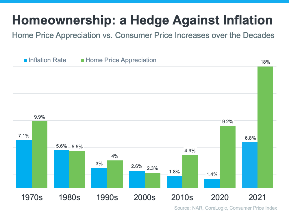 Homeownership: a Hedge Against Inflation - KM Realty Group LLC, Chicago