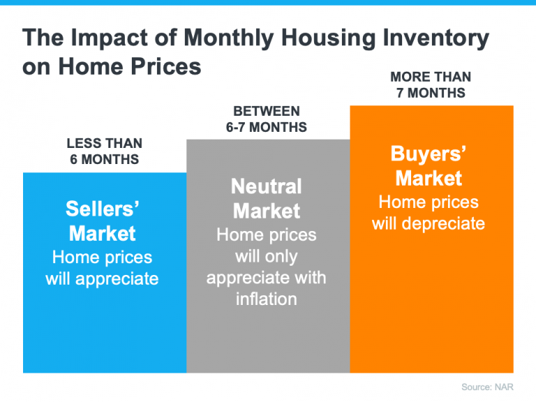 what-you-need-to-know-about-selling-in-a-sellers-market