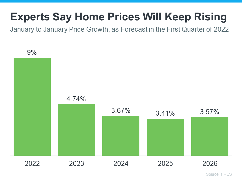 Experts Say Home Prices Will Keep Rising - Real Estate Chicago
