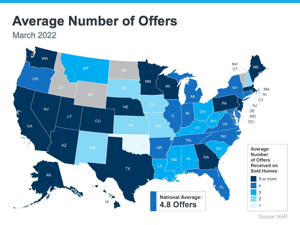 Average Number of Offers - KM Realty Group Chicago