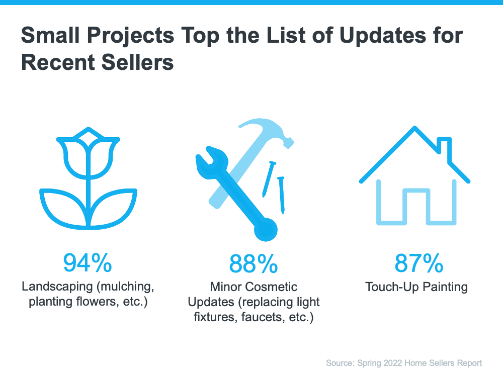 Small Projects Top the List of Updates for Recent Sellers