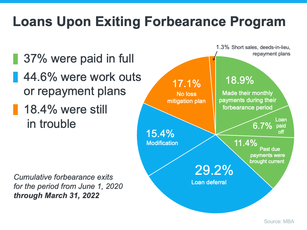 Loans Upon Exiting Forbearance Program - KM Realty Group LLC, Chicago