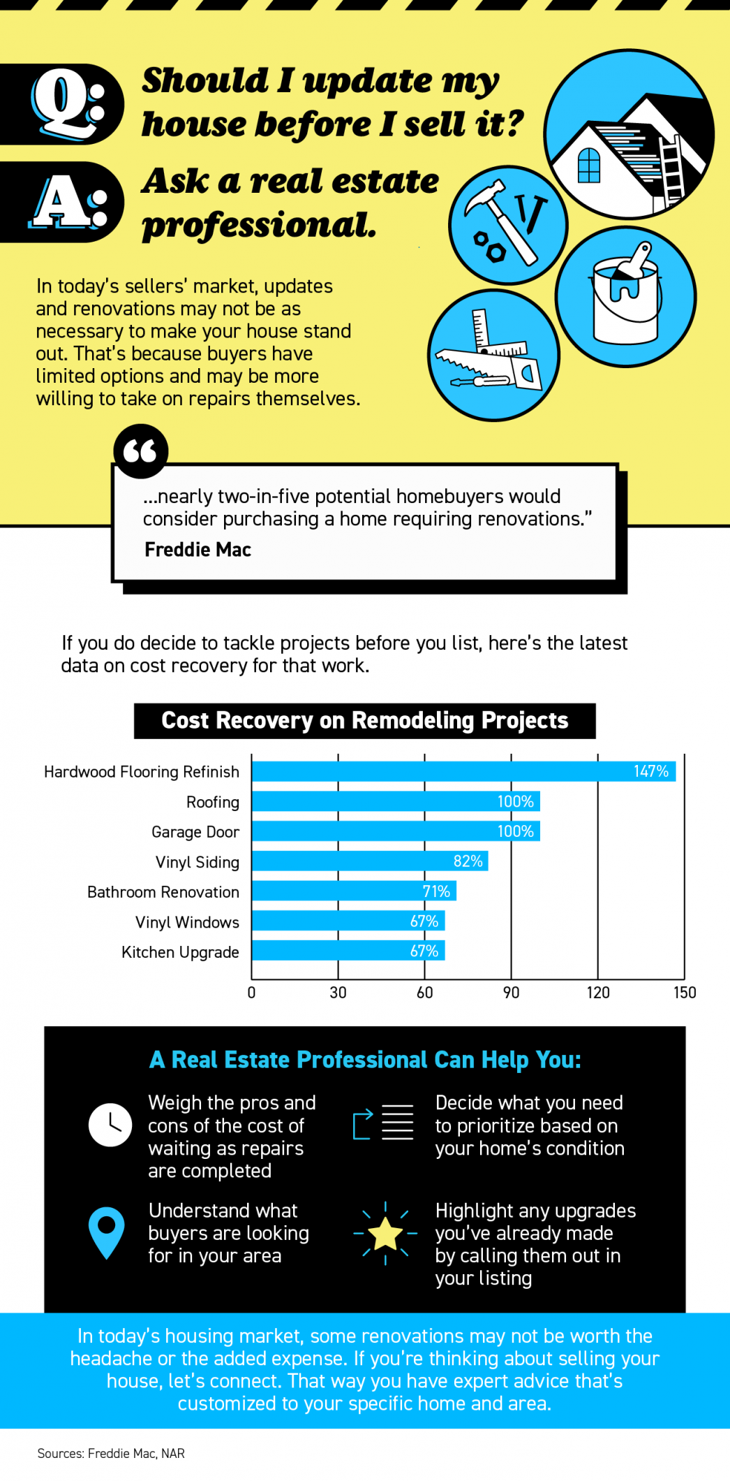 Should You Update Your House Before Selling? Ask a Real Estate Professional.