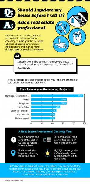 Should You Update Your House Before Selling? Ask a Real Estate Professional. [INFOGRAPHIC] | MyKCM