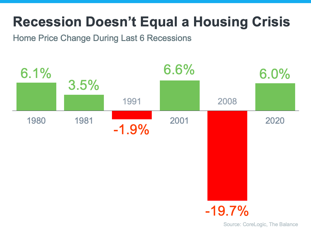 Recession Doesn't Equal a Housing Crisis - KM Realty Group LLC, Chicago