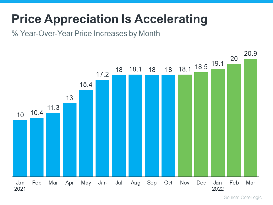 Price Appreciation is Accelerating - KM Realty Chicago