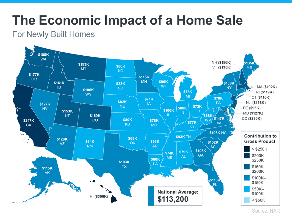 How Buying or Selling a Home Benefits the Economy and Your Community