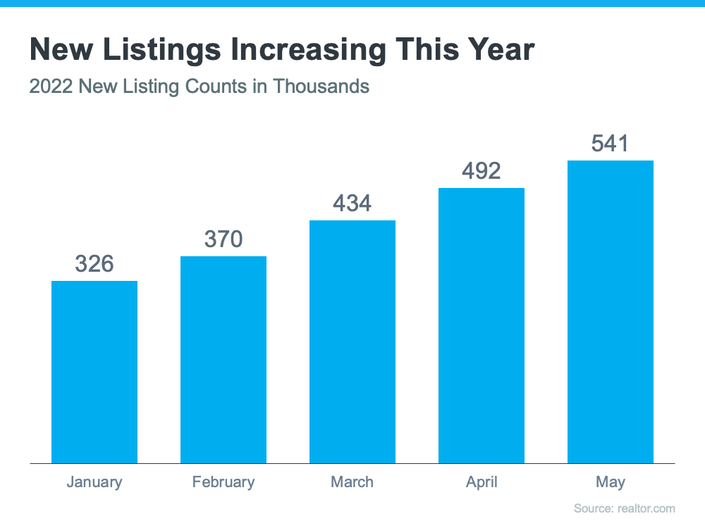 Why the Growing Number of Homes for Sale Is Good for Your Move Up | MyKCM