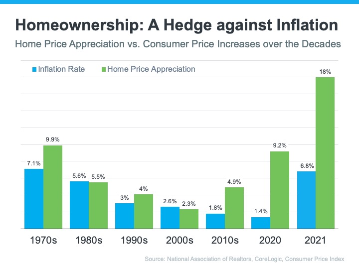 What’s happening with mortgage rates, now and in the future? Part 2