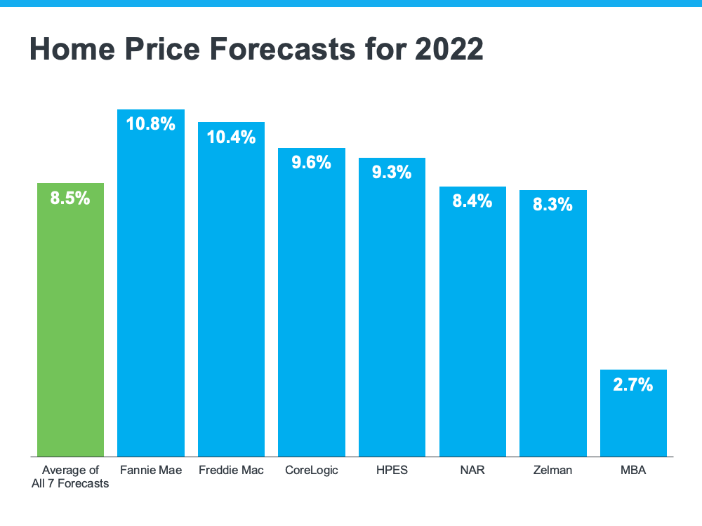 Home Price Deceleration Doesn’t Mean Home Price Depreciation