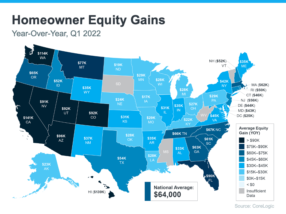The Average Homeowner Gained $64K in Equity over the Past Year | MyKCM
