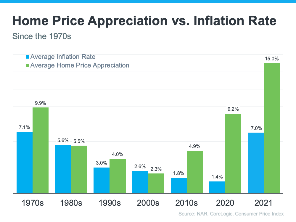 Home Price Appreciation vs. Inflation Rate