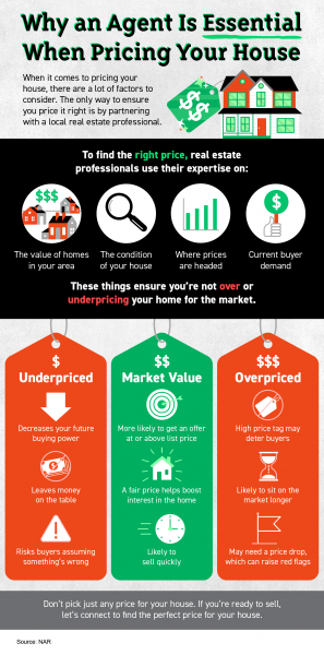 Why an Agent Is Essential When Pricing Your House [INFOGRAPHIC] | MyKCM