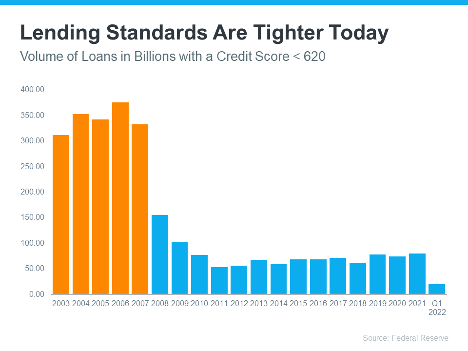 Lending Standards Are Higher Today - KM Realty Group LLC, Chicago