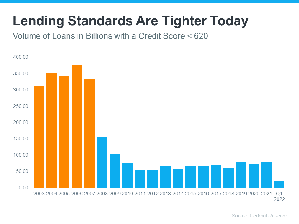 Two Reasons Why Today’s Housing Market Isn’t a Bubble