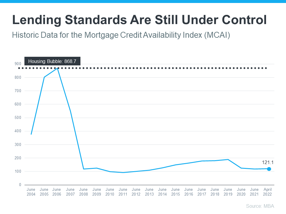 Why Home Loans Today Aren’t What They Were in the Past | MyKCM