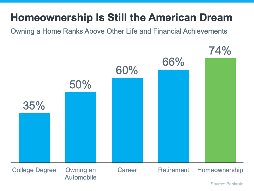 Homeownership Is Still the American Dream - KM Realty Group LLC, Chicago